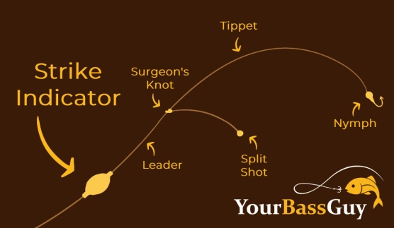 Rigging with an indicator Rigging with an indicator